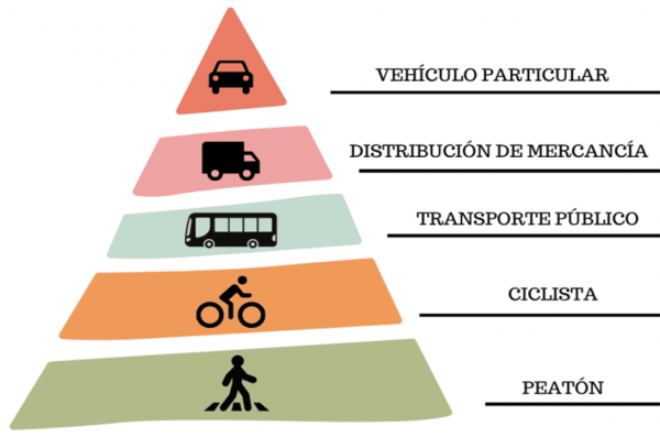 La Semana Europea de la Movilidad vuelve a poner el foco en el uso de la bicicleta